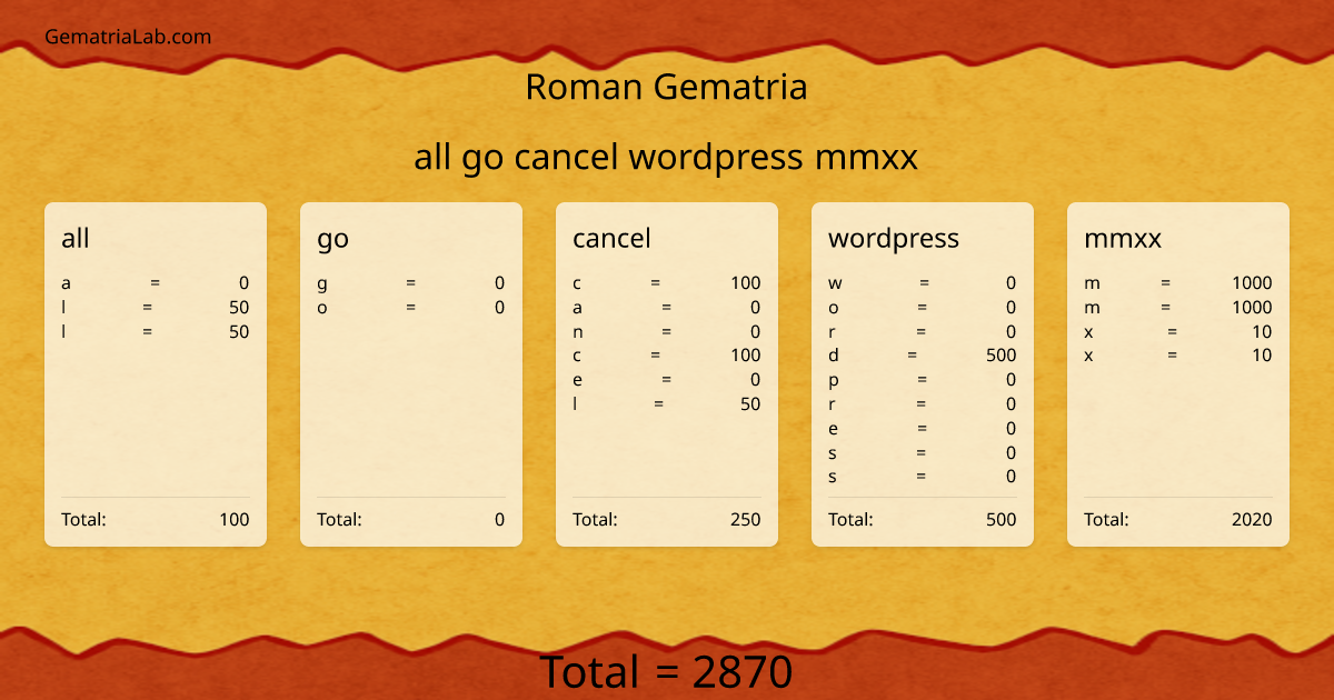 all go cancel wordpress mmxx in roman Gematria